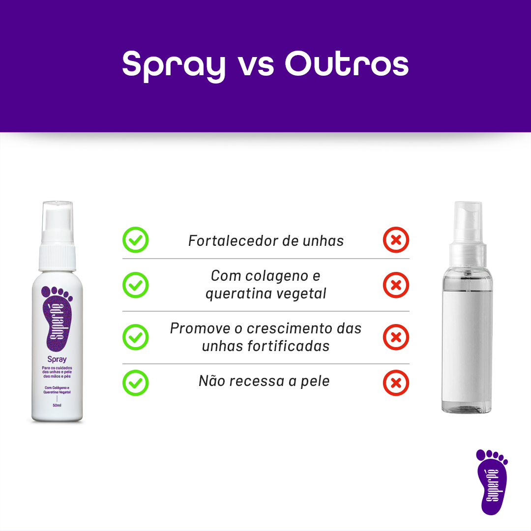 Spray de Unhas e Peles - PROLAB COSMETICS BRASIL
